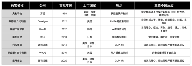 期待多肽减脂药新突破，澳银资本领投中科新进