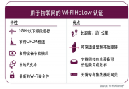 Wi-Fi联盟面向长距低耗物联网设备全新发布HaLow认证程序