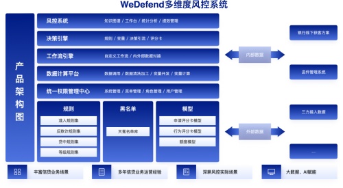 打造金融数字风控，看某城商行如何实现信贷业务升级