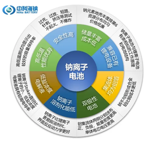 中科海钠宣布全球首条钠离子电池规模化量产线投产计划