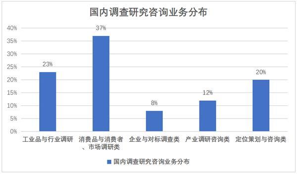 社科资讯：中国地区有实力的调查研究咨询公司