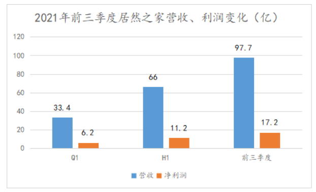 20亿股解禁 居然之家如何面对这场“大考”？