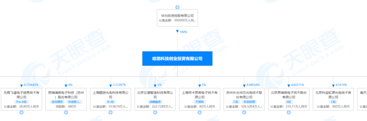 中软国际（00354）深开鸿背后的布局：以退为进获宝贵船票，展开鸿蒙产业新蓝图