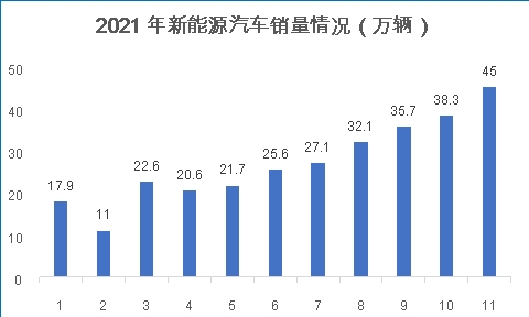 蓝思科技空降上海临港 新能源车业务再加速