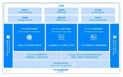 喜讯！星环科技x银河证券联合课题荣获“ 中国证券业协会优秀课题