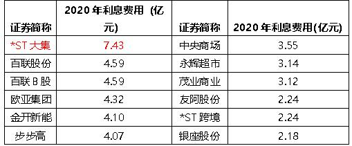 重整再新生，供销大集企稳回升仍可期