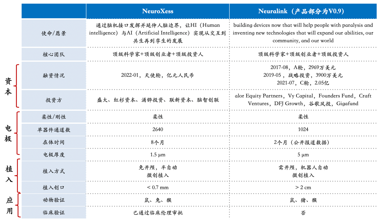 中国Neuralink脑虎科技横空出世 ，陈天桥布局全程支持中国脑科学