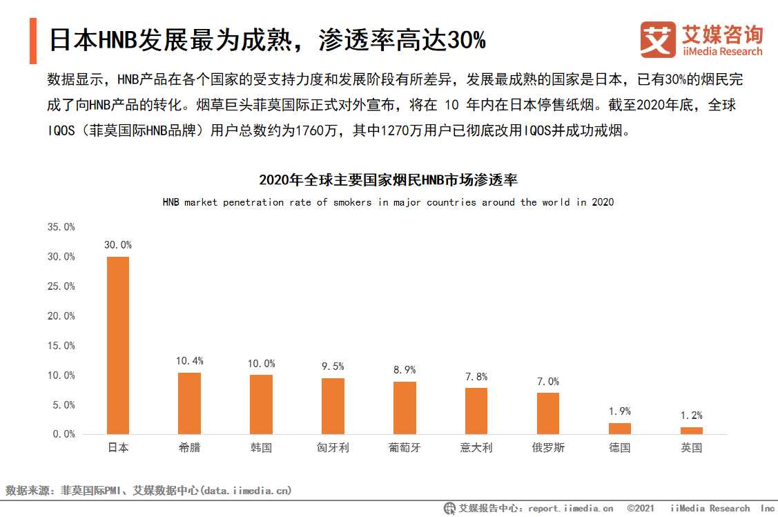 艾媒发布电子烟趋势研究 中国制造引领全球技术创新