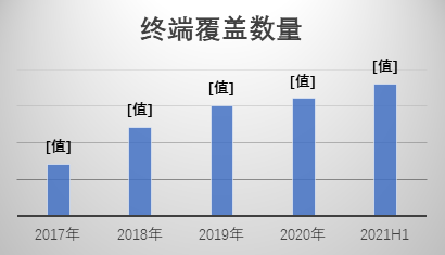 百亿促红素市场风云再起，谁能成为大赢家？