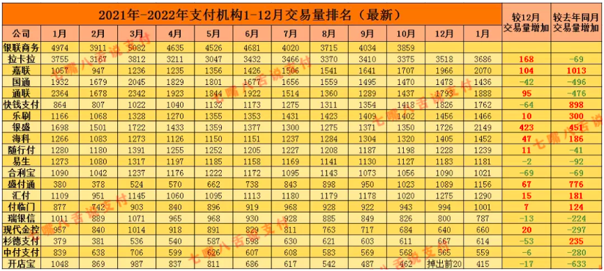 新国都：子公司嘉联支付助力业绩增长，积极创新布局数字货币