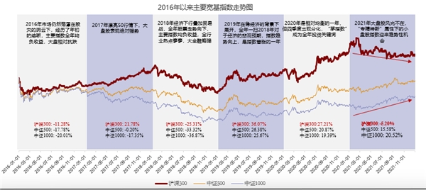 过去三年超额收益47.79%，万家沪深300指数增强基金藏不住了！