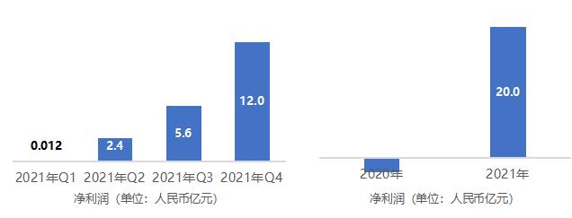 嘉楠科技再创最佳单季业绩 全年逾20亿净利创新高 