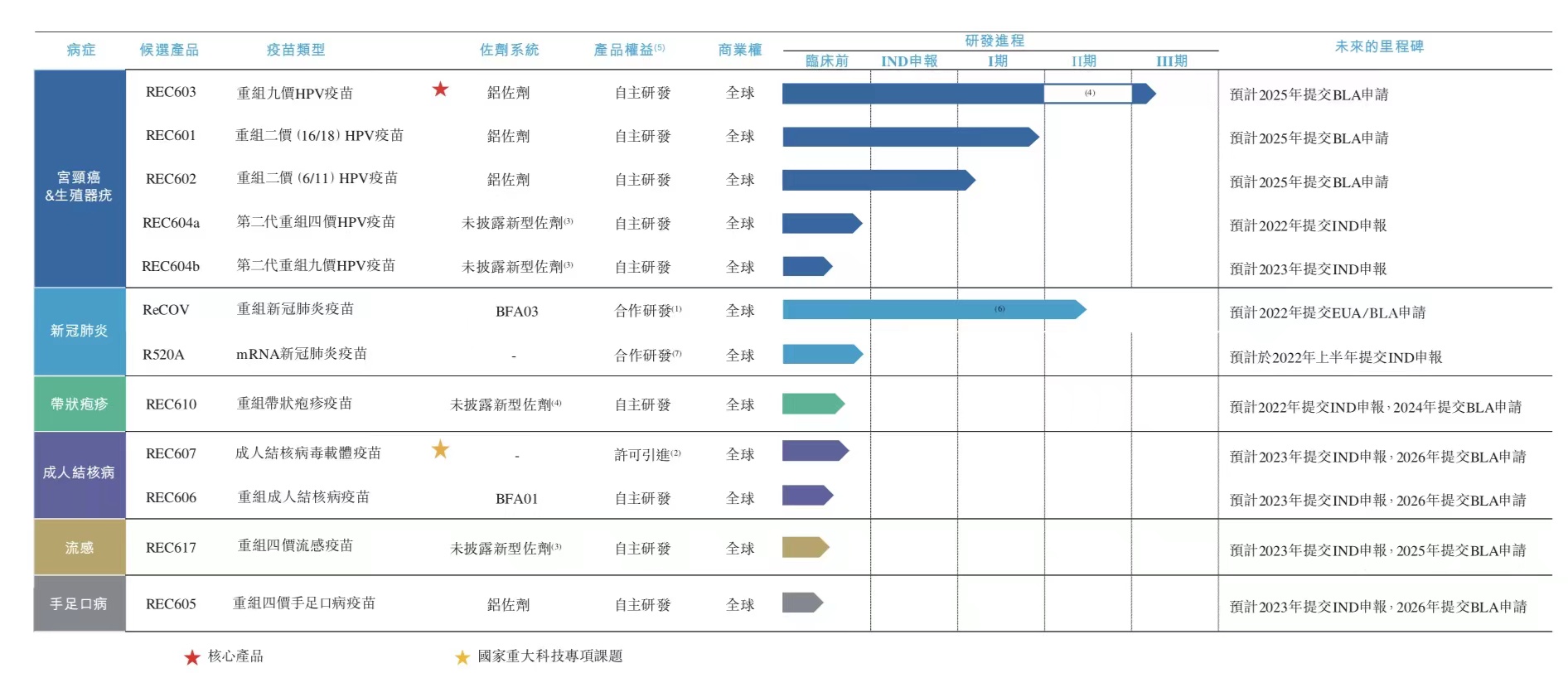 九价HPV疫苗有望国产替代，瑞科生物赴港上市在即