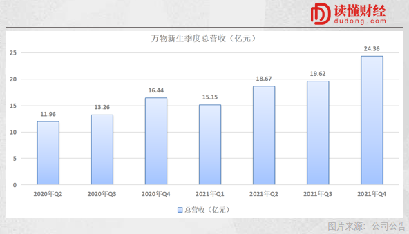 从万物新生（爱回收）财报，看二手3C行业的长期投资逻辑