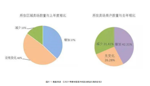 0-1与1-N 居然之家重塑增长逻辑