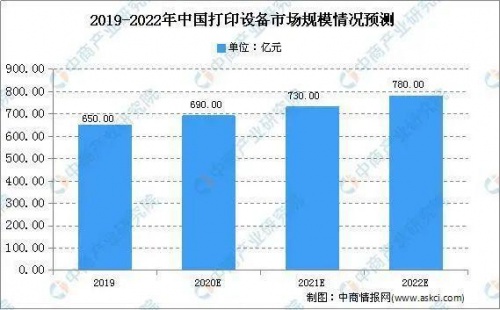 直面最强竞对，喊出“打印自由”的小米喷墨打印机胜算几何