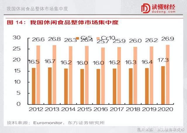 良品铺子们的“中场战事”