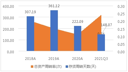 踏准赛道营收同增206.21%，中银绒业磷酸铁锂业务立头功