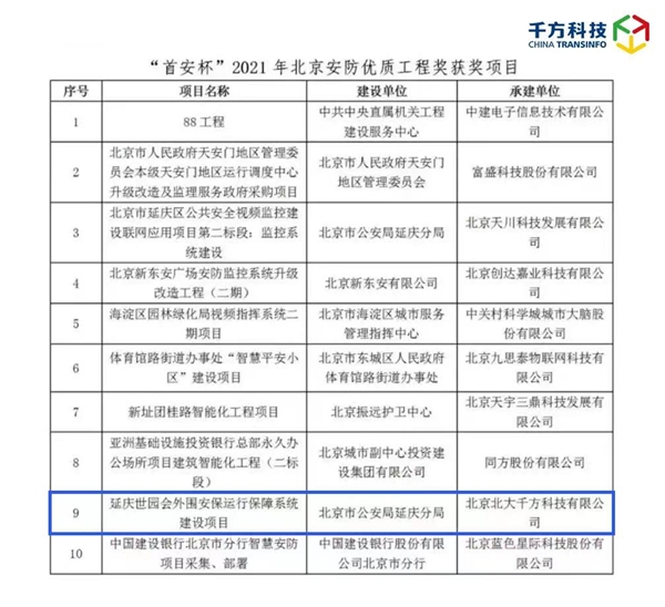 千方科技再获殊荣，为重大活动安全保障贡献科技力量