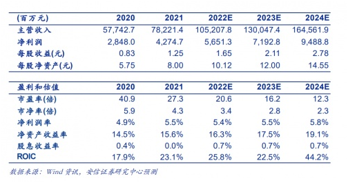 VR/AR收获时期，歌尔股份被多家机构看好