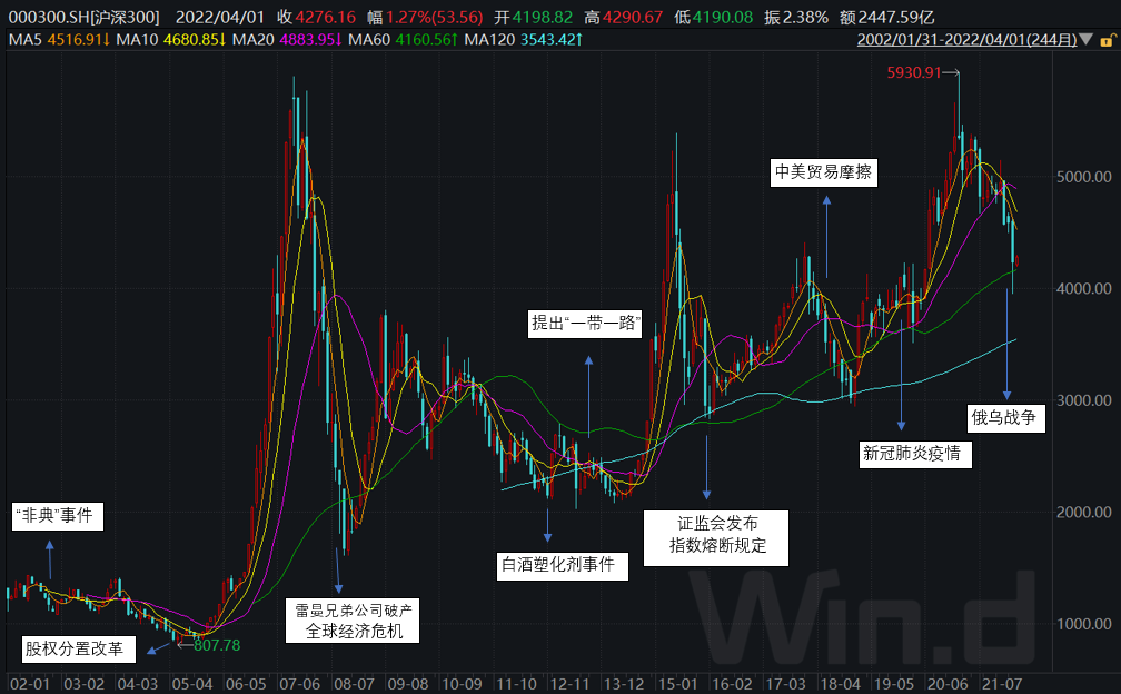 东方马拉松投资：天塌不下来，若真塌了拿现金也没用