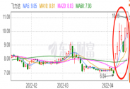 飞力达2021年业绩创近年新高，疫情下助力企业解决供应链难题