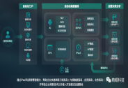 精鲲科技完成B2轮融资,用超级自动化打造中国企业未来的运营方式