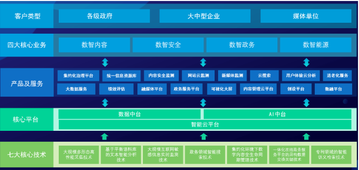 数字政府和数字能源业务并驾齐驱，开普云营收同比大增52.9%