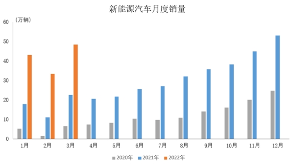 长盈精密：2021年新能源营收11.29亿同比增124.60%，新产能已进入释放期