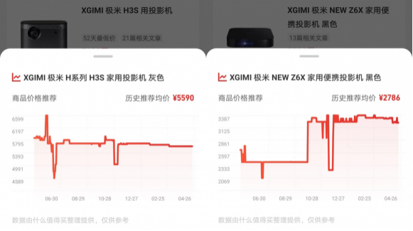 极米科技：毛利超35%，是智能硬件的希望？还是收割用户的镰刀？