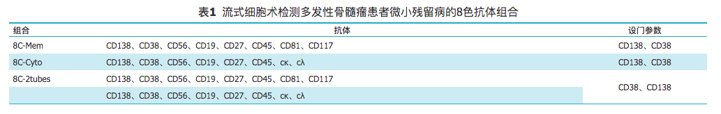 MRD技术流派之争：5个维度告诉你谁是最优解