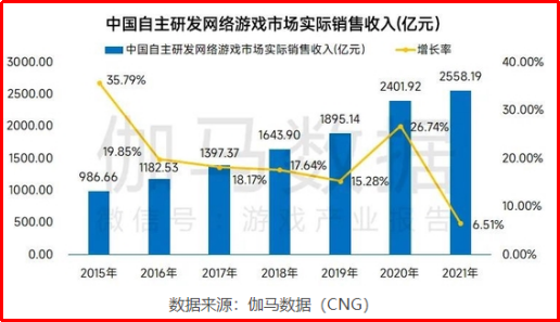 掌趣科技研发投入持续加码，多产品储备拓展成长空间