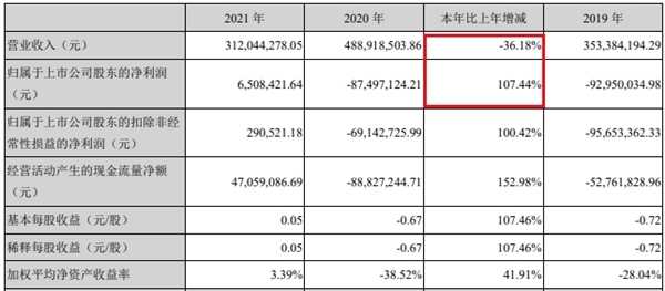 “后疫情”+“业务转型”，扭亏为盈后百邦科技继续向好