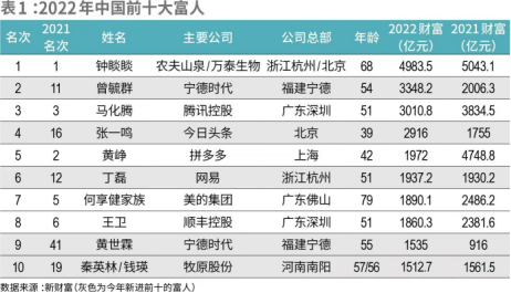 万亿资本相聚澳门，2022 IFC·新财富500富人榜发布会现场揭晓！