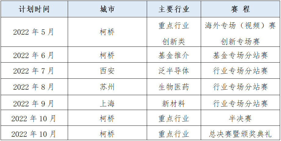 2022中国•绍兴第七届海内外高层次人才创新创业大赛公告