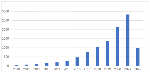 类器官行业研究报告|澳银INSIGHTS