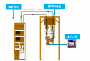 中微达信完成数千万元天使轮融资