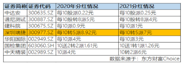 深圳瑞捷积极回馈投资者，延续高分红彰显公司发展信心