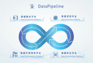 DataPipeline完成B+轮1.2亿元融资