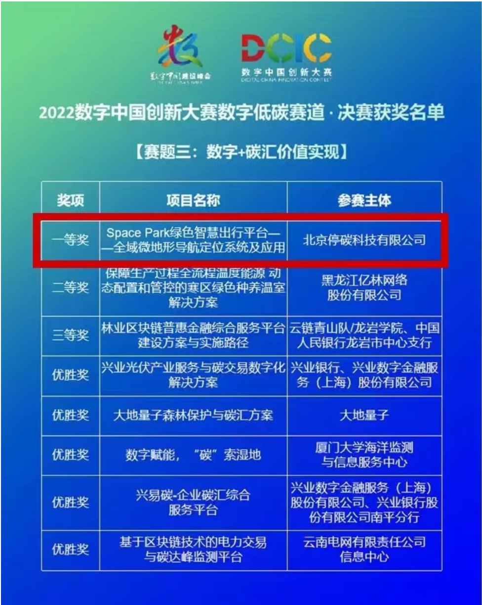 北京停碳科技荣获2022数字中国创新大赛数字低碳赛道最高奖！