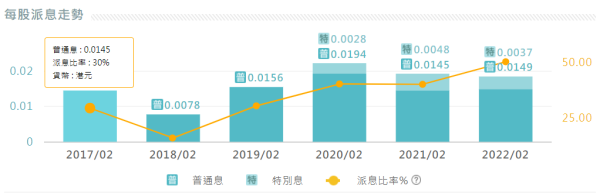 波动市忌进取博反弹投资「避风港」稳中取胜