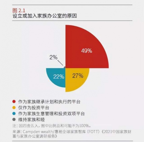 家族办公室——财富管理“皇冠上的明珠”