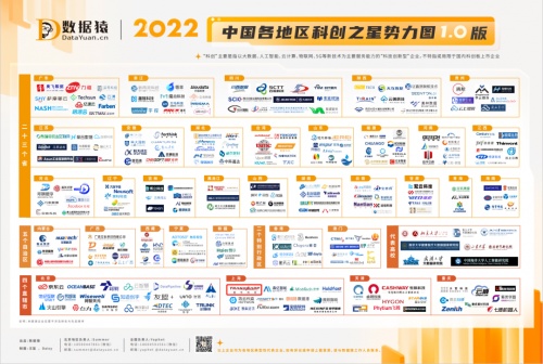 星环科技入选《2022中国各地区科创之星势力图》，彰显科技硬实力