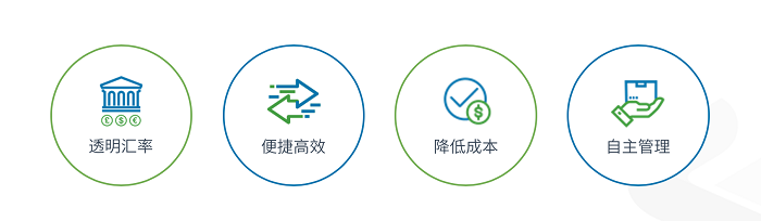 汇e达助力上海贸易企业复工，护航国际绿色金融枢纽