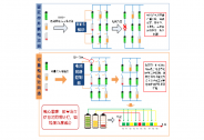 「云储新能源」完成过亿元Pre-A轮融资