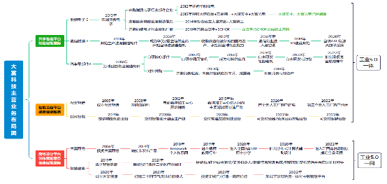 干实体就是一场长跑，大富科技72页6万字长函回复持续经营能力