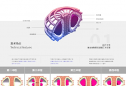 星环聚能完成数亿元天使轮融资，致力商业化可控核聚变开发