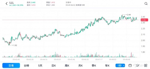 金铉品旅，向资本市场证明自己的实力