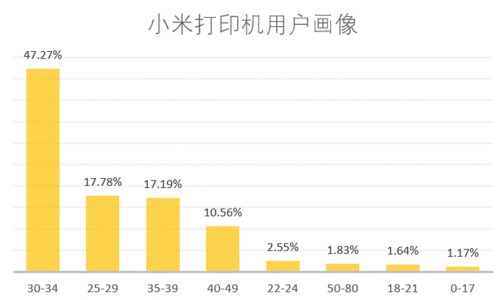 强强联手，小米与WPS重新定义“办公打印”