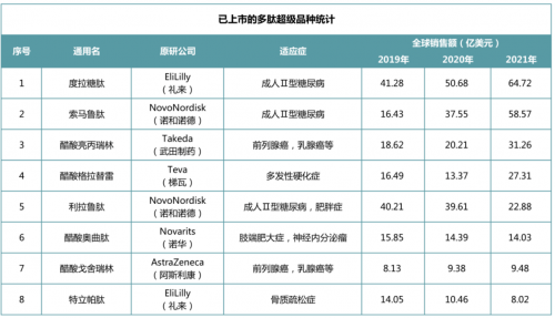 抢跑千亿多肽药赛道，中国源头创新药企启动加速键